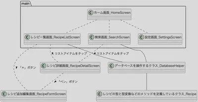 クラス図
